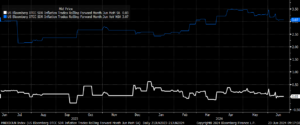 Fed's Favorite Inflation Reading Highlights Last Week of Q2